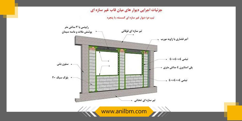 وال پست و ملزومات