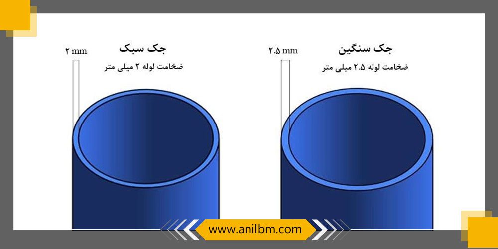 جک های ساختمانی